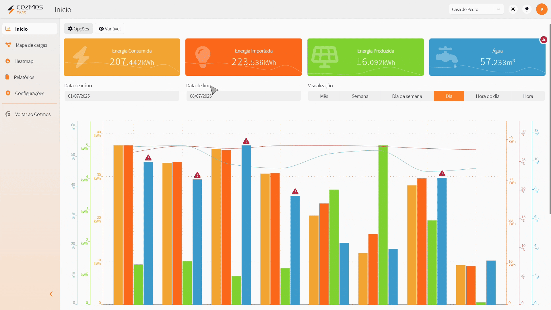 Interface Cozmos EMS