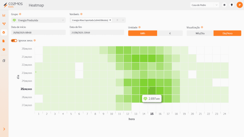 Dashboard do Cozmos EMS em tempo real